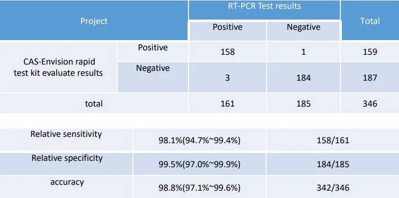 Rapid Self Test Antigen Rapid Testing Kits with Nasal/Oral/Saliva Swab Diagnostic Test Kit with CE ISO13485 ISO9001 Bfarm&Pei Detection Self Kit